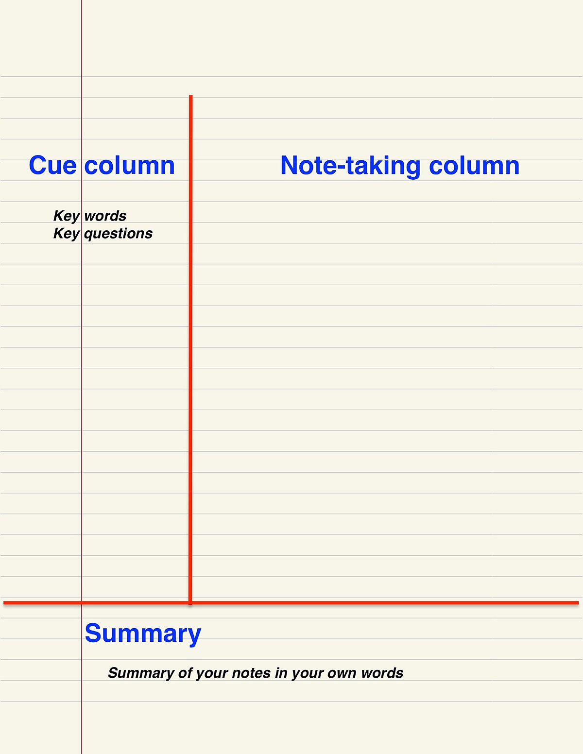 Cornell Note System